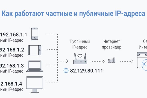 Кракен официальный сайт krakens13 at