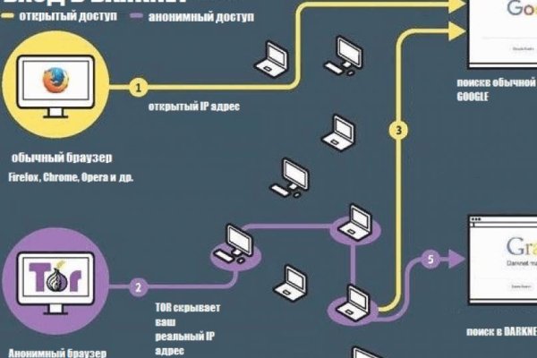 Ссылки на кракен com