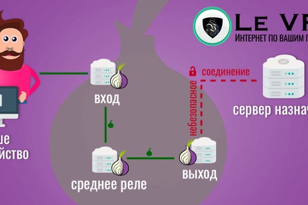 Кракен kr2web in сайт официальный