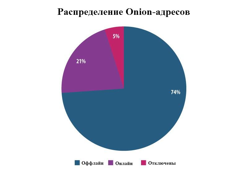 Оригинальные ссылки кракена