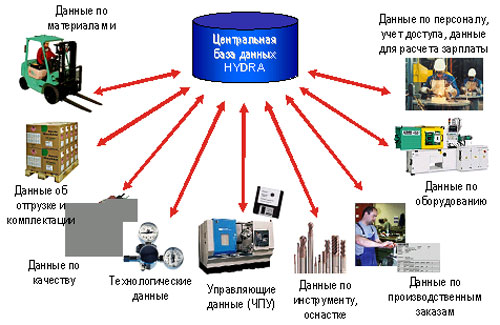 Кракен 15at